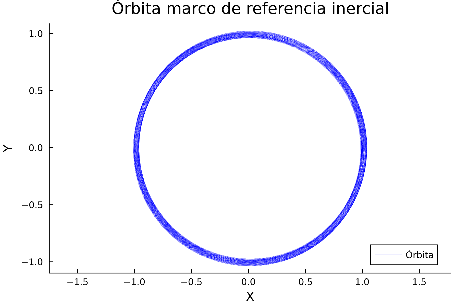 inercial