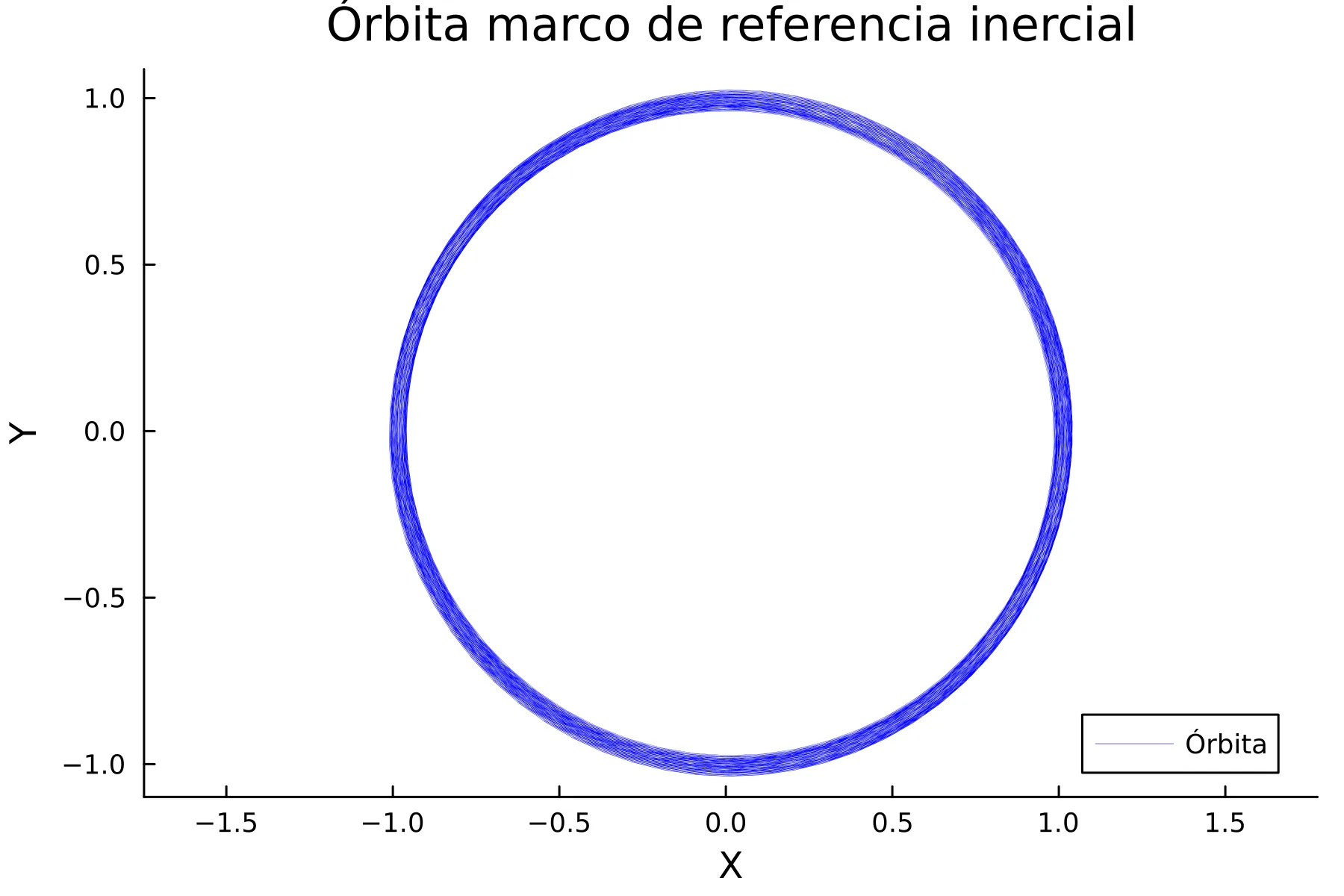 inercial