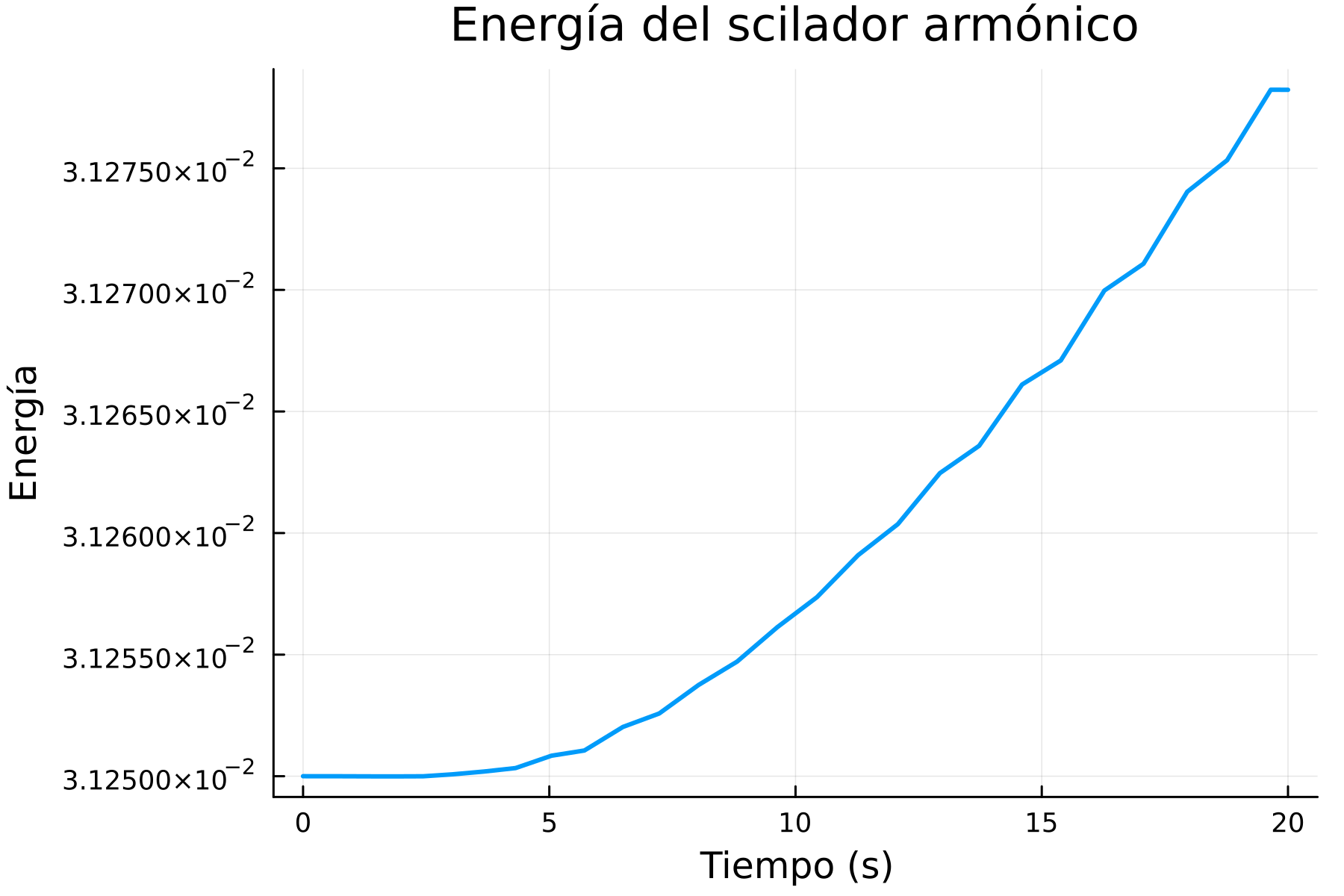 Energia