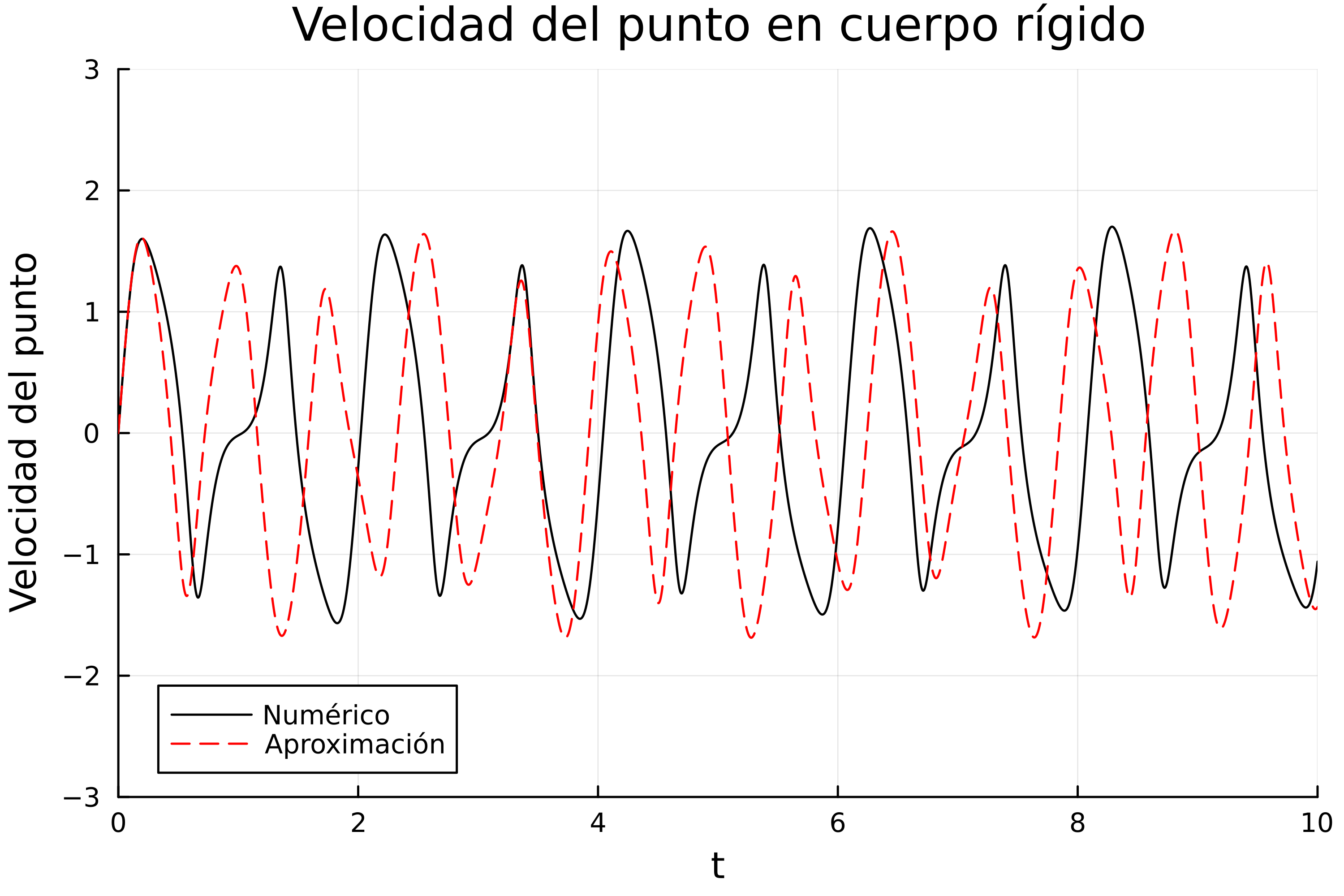 velpu