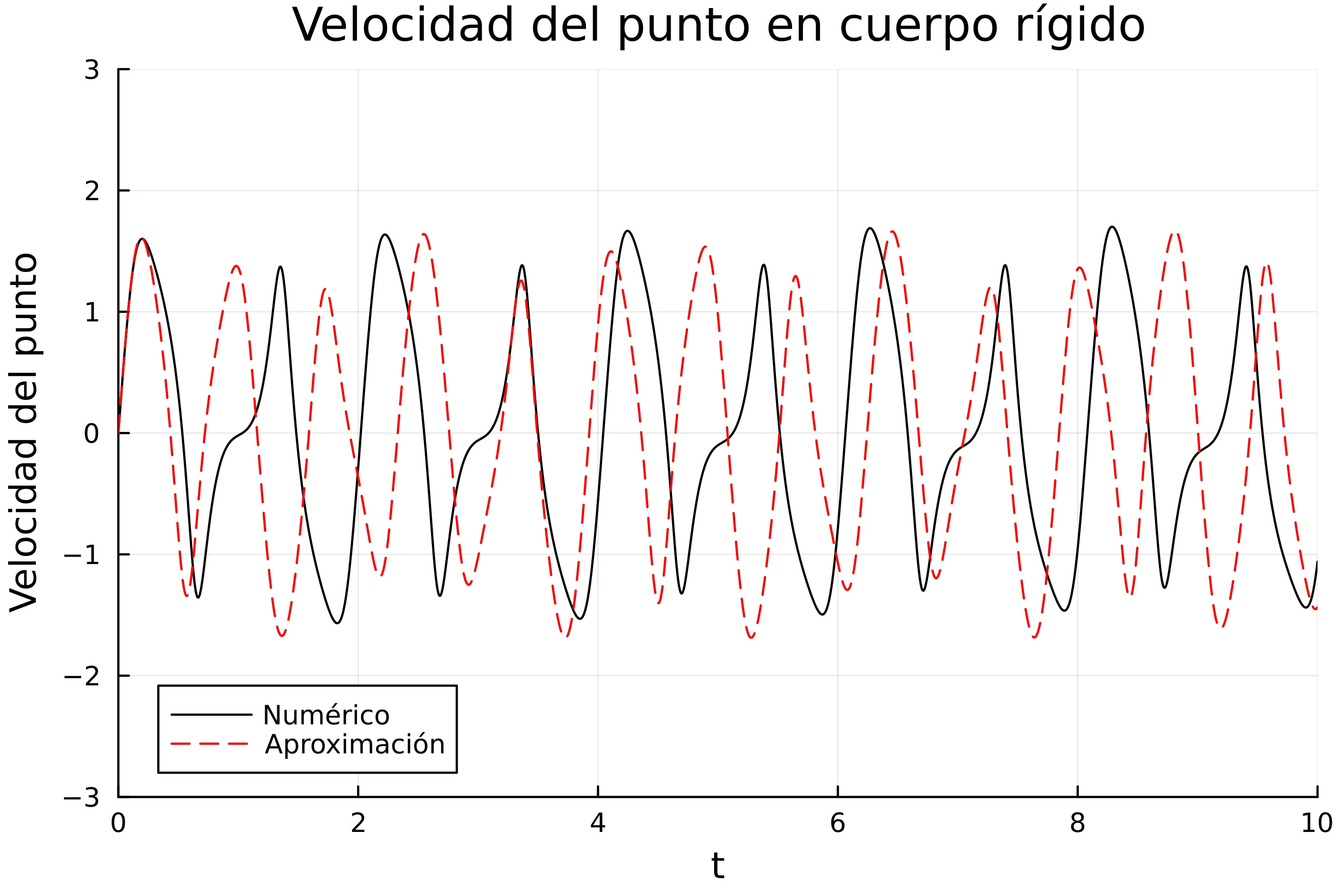 velpu
